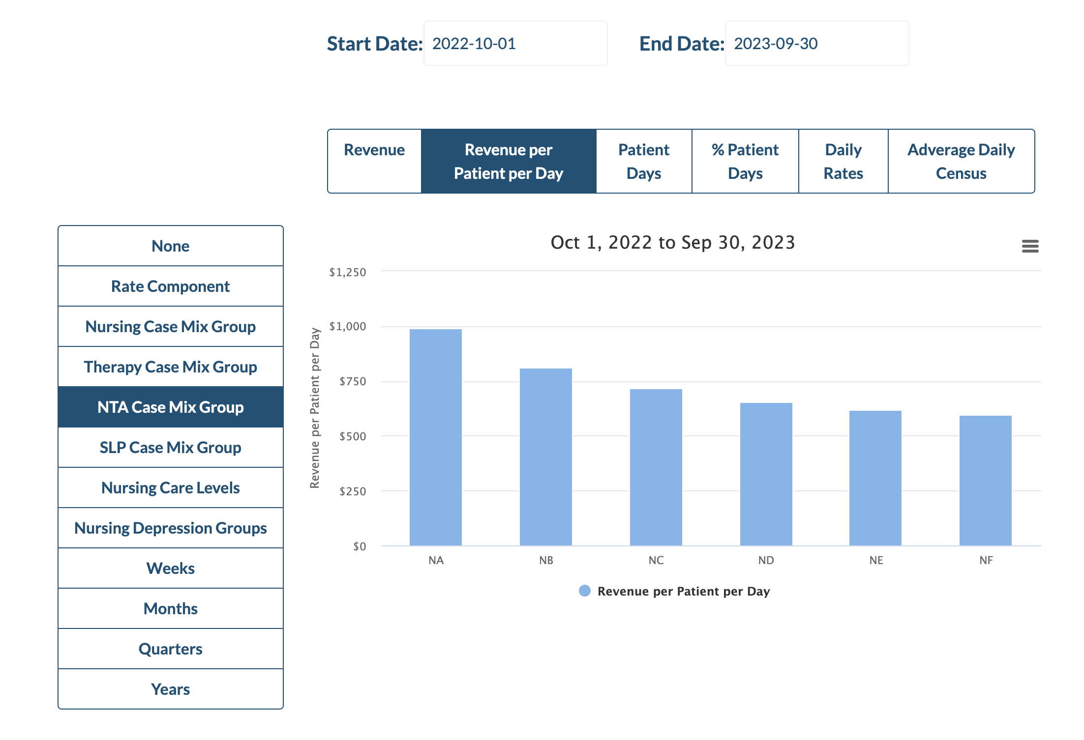 free pdpm calculator 2023